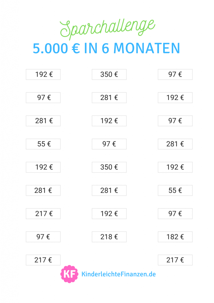 Sparchallenge-5.000-Euro-in-6-Monaten-3