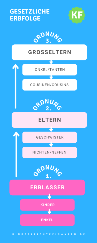 Erbfolge Infographic (1)