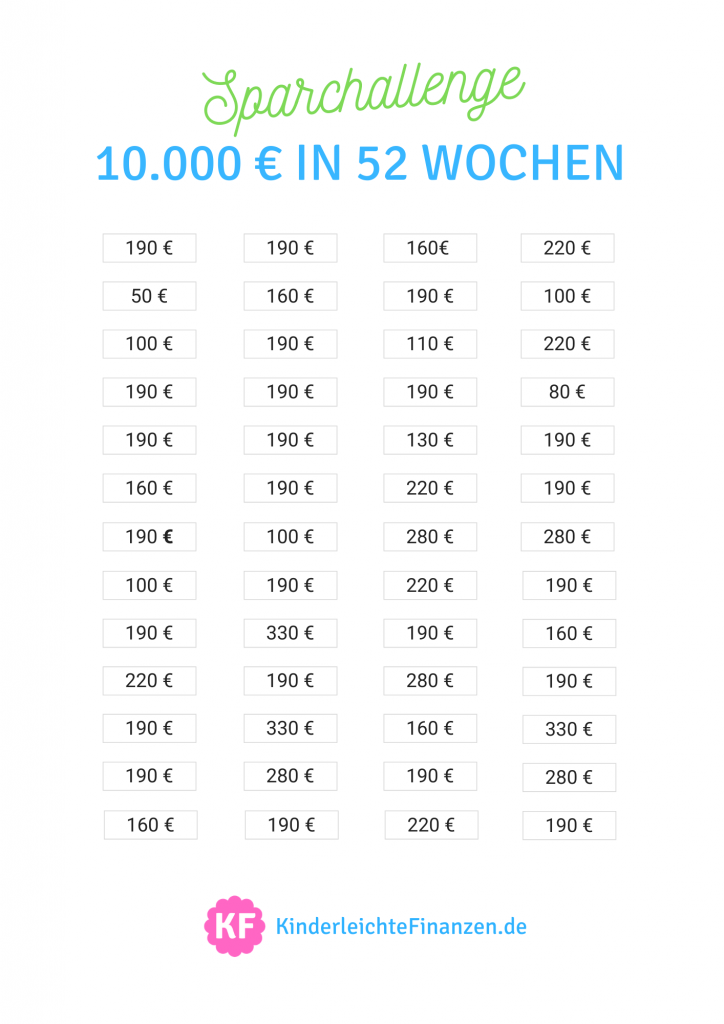 Sparchallenge 10.000 Euro