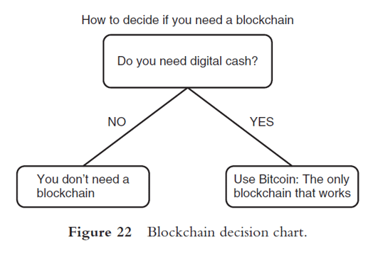 Bitcoin-Decision-tree