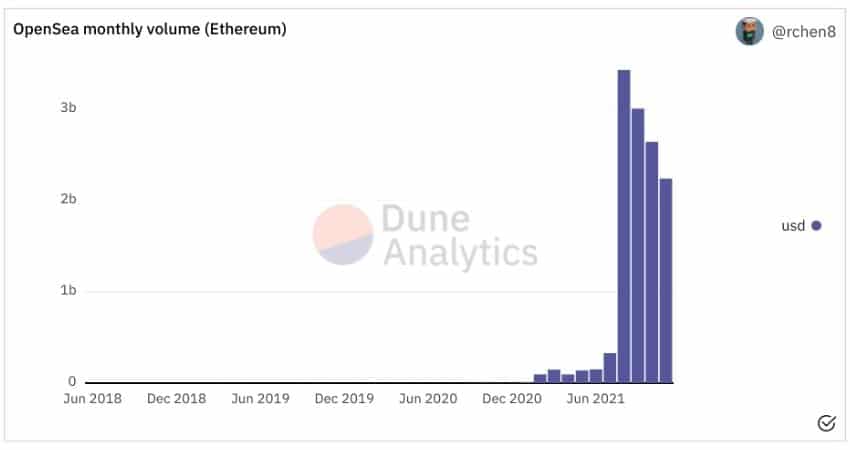 Trading Volume