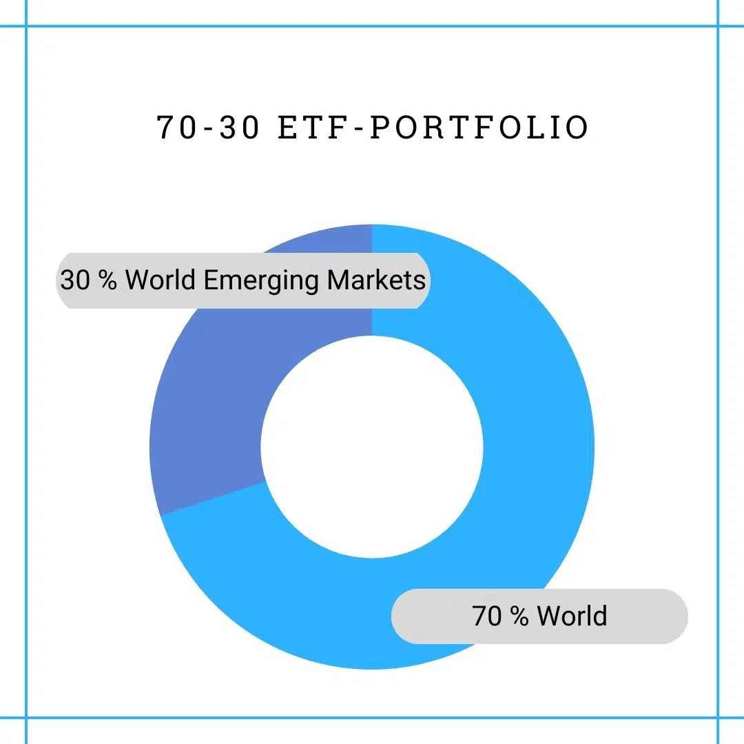 70-30 ETF-Portfolio (4)