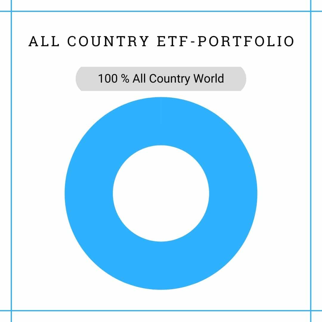 All Country ETF-Portfolio (2)