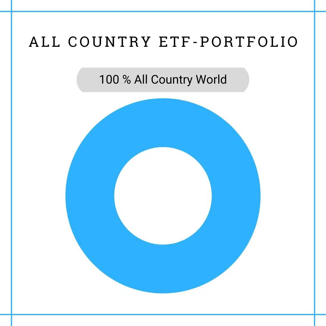 All Country ETF-Portfolio (2)