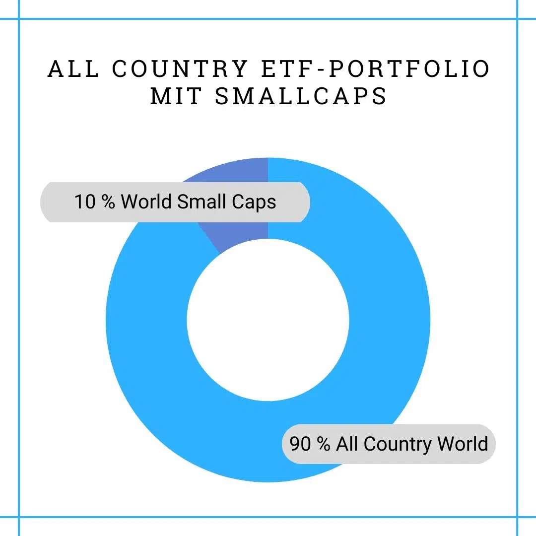 All Country ETF-Portfolio mit Small Caps (4)