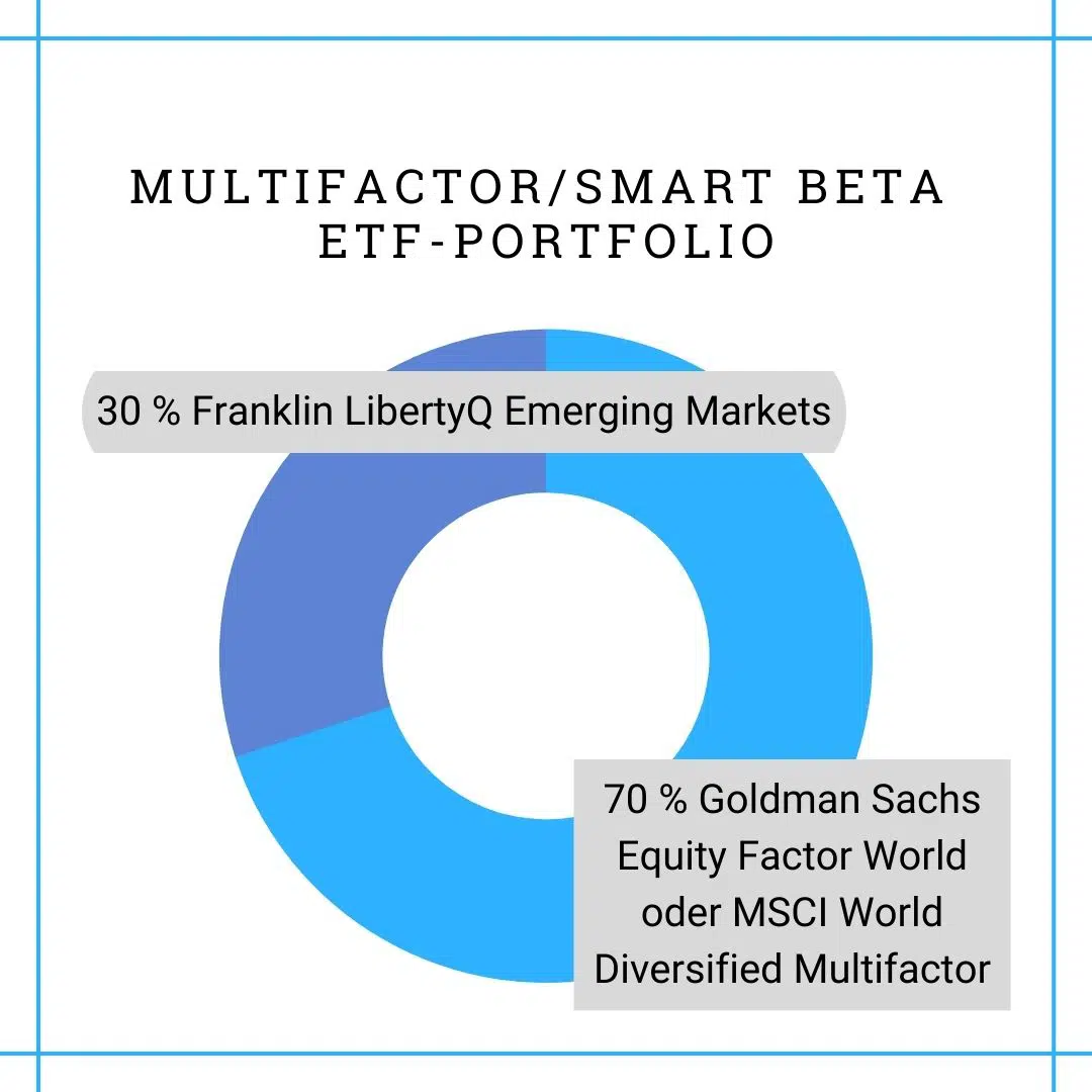 Multifactor ETF-Portfolio (3)
