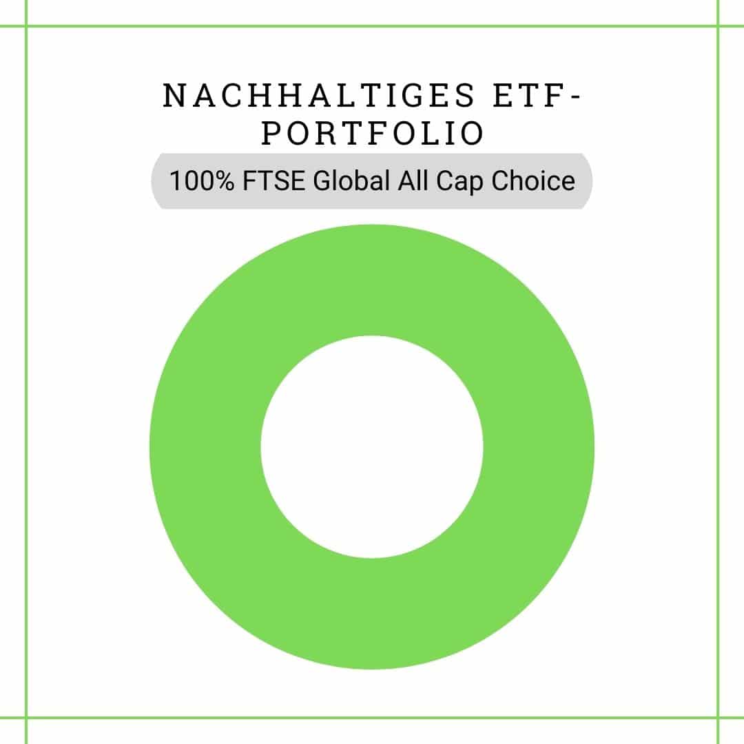 Nachhaltiges Portfolio (2)