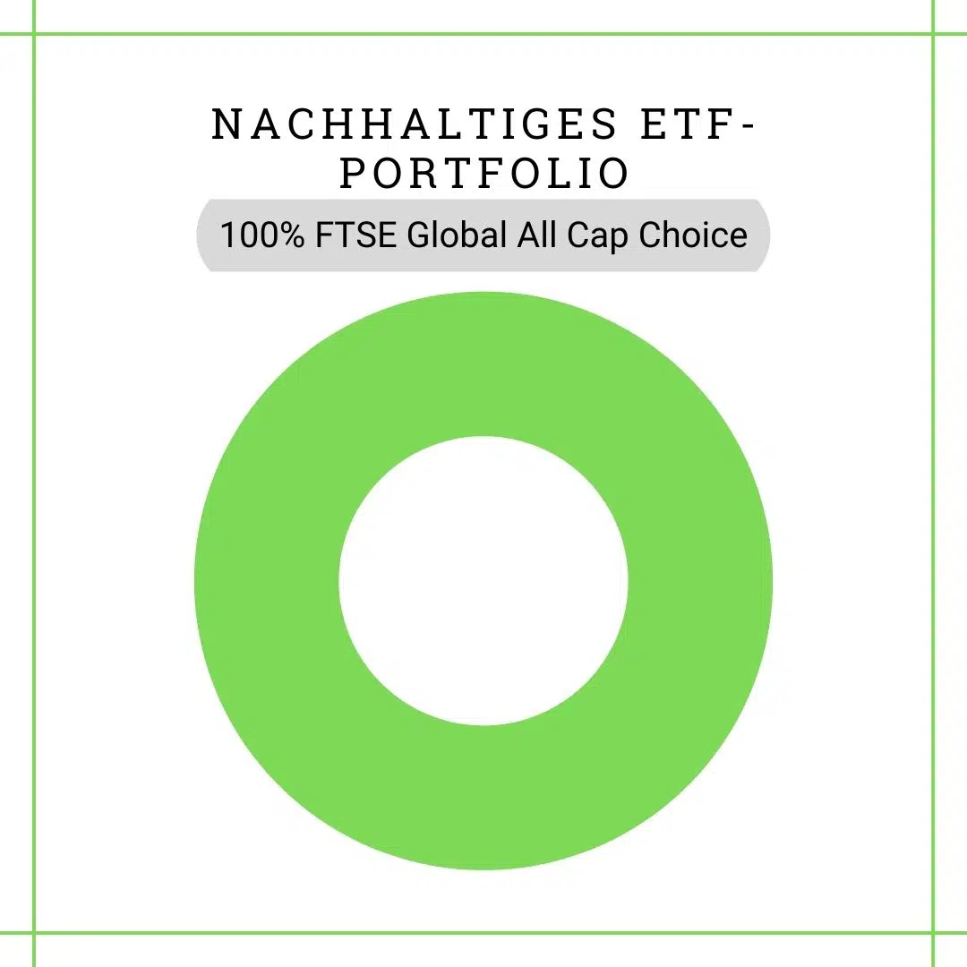 Nachhaltiges Portfolio (2)