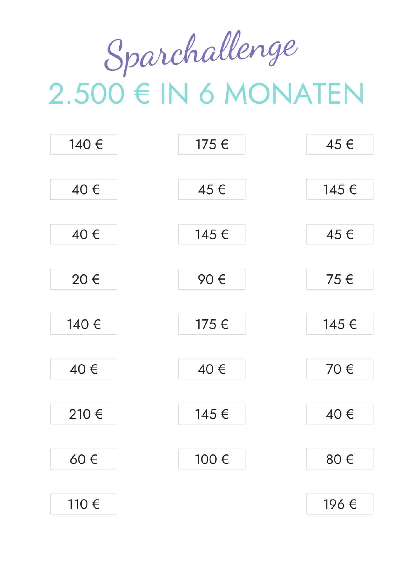 Sparchallenge: In 52 Wochen oder 6 Monaten mit Spaß Geld sparen
