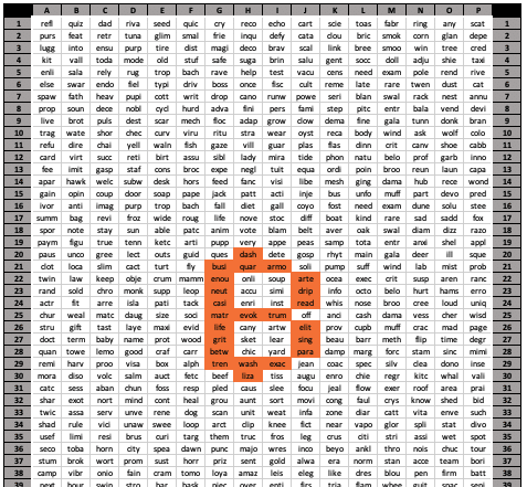 Markiertes Grid von Borderwallets