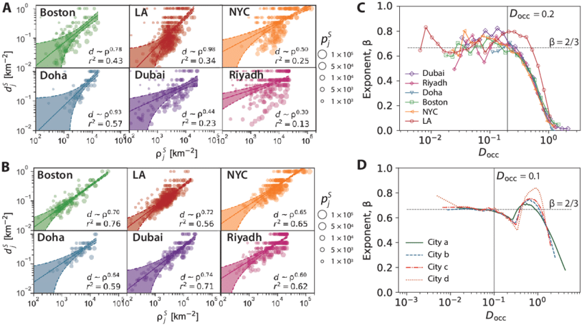 Größe der Stadt und Anzahl an Krankenhäuser