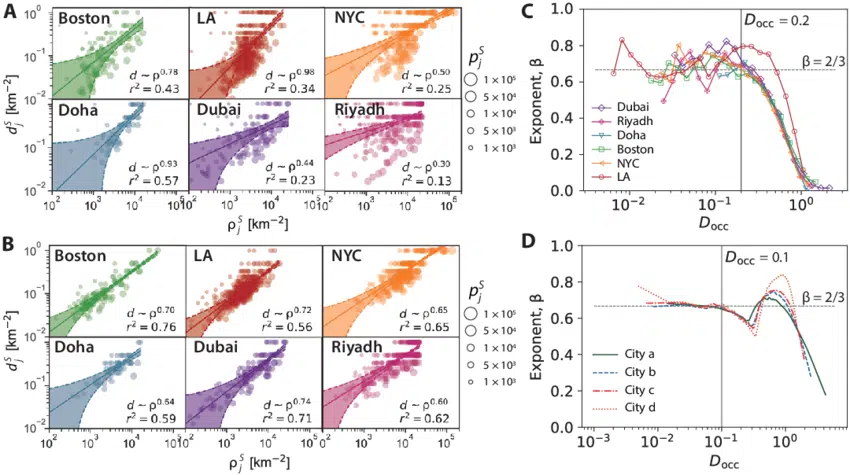Größe der Stadt und Anzahl an Krankenhäuser